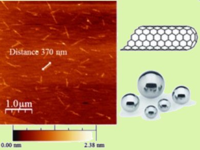 Ball Milling Nanotubes