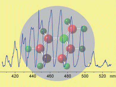 Spectroscopy of Stable C7H7+