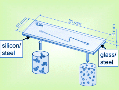 Tailored Geometries for Best Dispersion and Emulsification