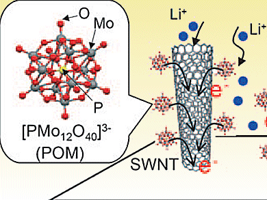 Hybrid Molecular Cluster Batteries