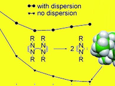 New Design Principle for Chemical Systems