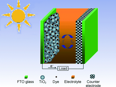 Angewandte Chemie 15/2011 – Be No Fool, Innovate!