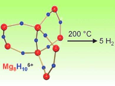 Hydrogen Storage: The Molecular Approach