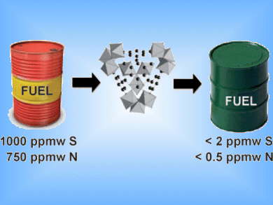 Cleaner Fuel with MOFs
