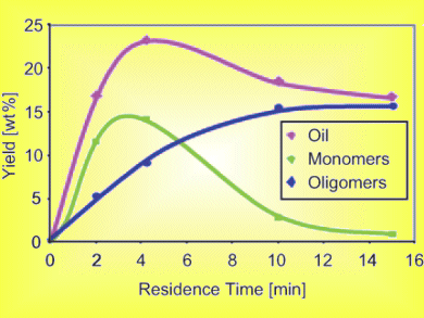 Restriction to Renewable Feedstock Yields Lifted