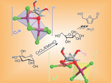 Glucose Dehydration for Biofuels