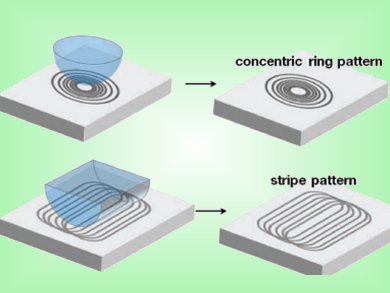 Self-Organized Graphene Patterns