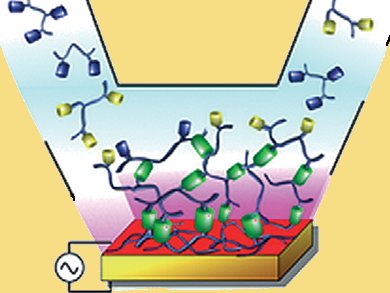 New Concept For Multilayer Films