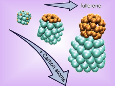 Templated Fullerene Synthesis