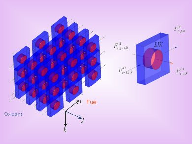 Improved Model for Solid Oxide Fuel Cells