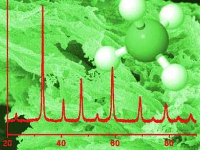 Methane Activation over Cellulose Templated Perovskite Catalysts