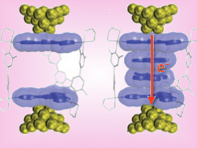 Single-Molecule Conductance