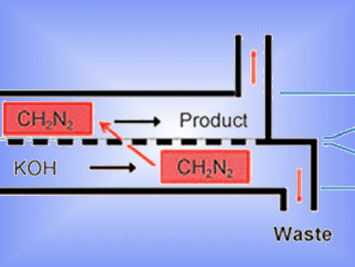 A Dual-Channel Microreactor