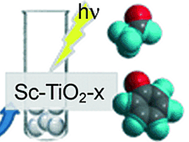 New Catalyst for Photodegradation of Pollutants