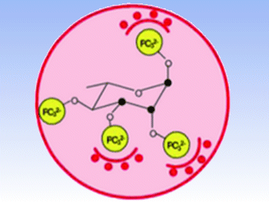 Take a Load Off, Hemoglobin!