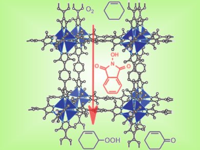 MOF Catalysis Under Ambient Conditions