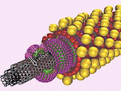 Catalytic Oxidation of Silanes by Nonotubes