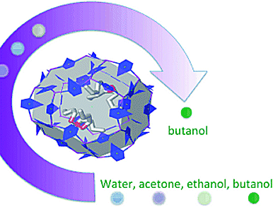 MOFs for Biobutanol Separation