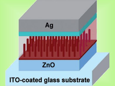 Organic Solar Cells with Record Efficiency