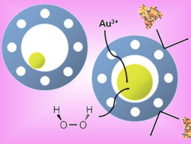 Detecting Analytes in Natural Solutions