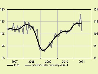 German Industry in the 2nd Quarter 2011