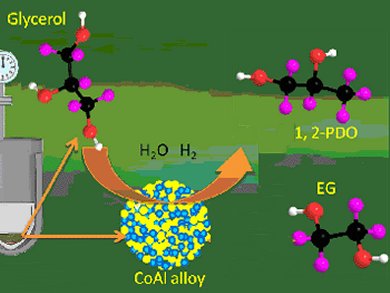 An Excellent Catalyst for Hydrogenolysis of Glycerol