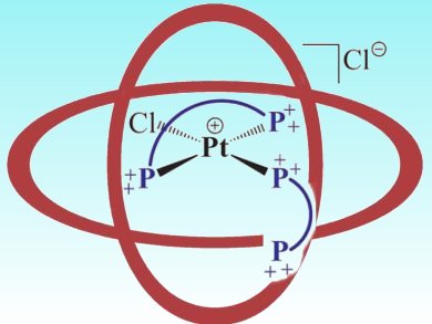 New Strategy for Controlling Catalyst Reactivity