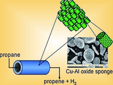 Propane Dehydrogenation Without Noble Metals