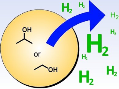 New Catalyst for Hydrogen Production
