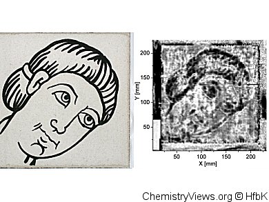 Tetraherz Radiation to Restore Artwork