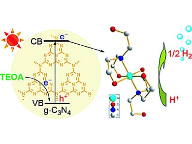 New Catalyst for Photocatalytic H2 Production