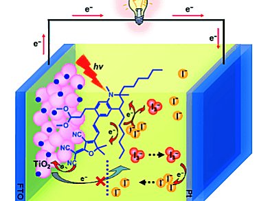 Improved Near-IR Absorption in Solar Cells