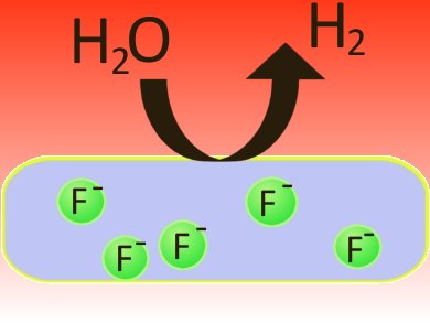 H2 Production Increased by Doping