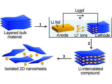 Angewandte Chemie 42/2011: High Throughput and Efficiency