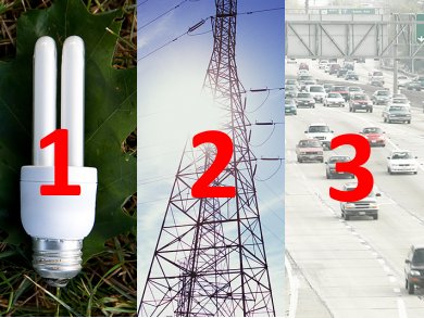 Guide to Cutting CO2 Emissions