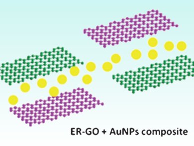 Between The Graphene Sheets