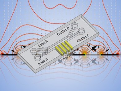 Dielectrophoresis – Exponential Growth