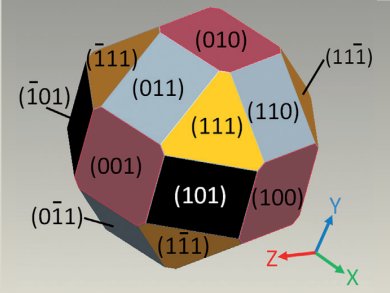 Multifaceted Magnetite Promising for Batteries