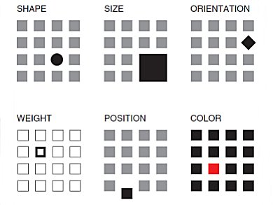 Design Effective Figures for Scientific Publications