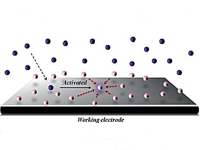 Efficient Intermolecular C–C Bond Formation Reactions