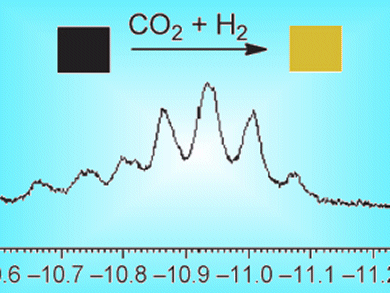 Highest Activity for CO2 Hydrogenation