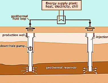 Geothermal Power Generation