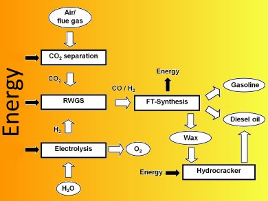 Energy Mix for Global Welfare