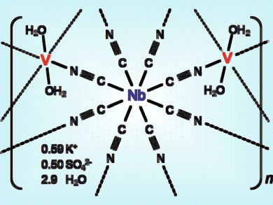 Hot Attraction in Bimetals