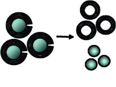 Graphitic Carbon Nanocapsules