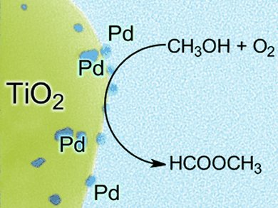 Shrinking Catalyst, Increased Conversion