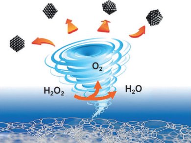 New Method for Cleaning Catalysts