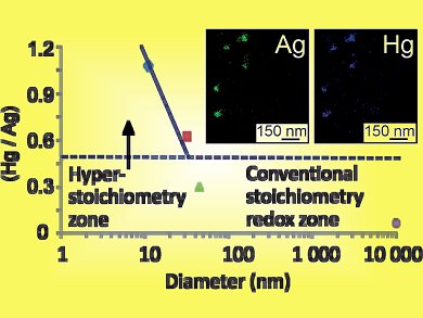 Tiny Silver Particles Trap Mercury