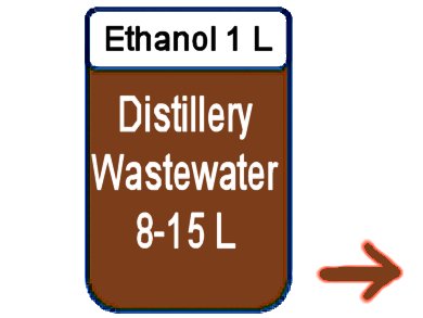 Bioethanol Manufacturing Wastewater