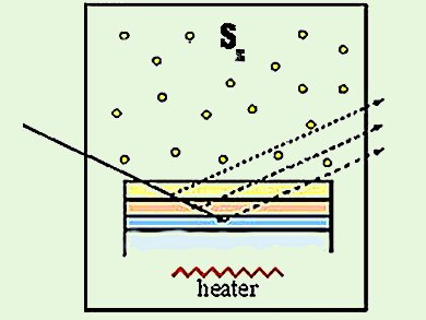 Semiconductor Tin-film Solar Cell Absorber